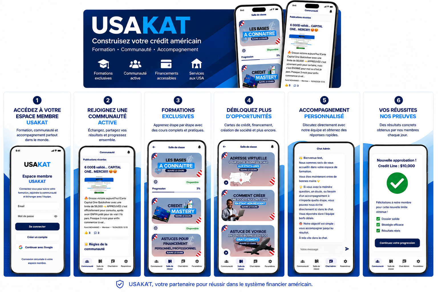 Aperçu de l’application membre USAKAT