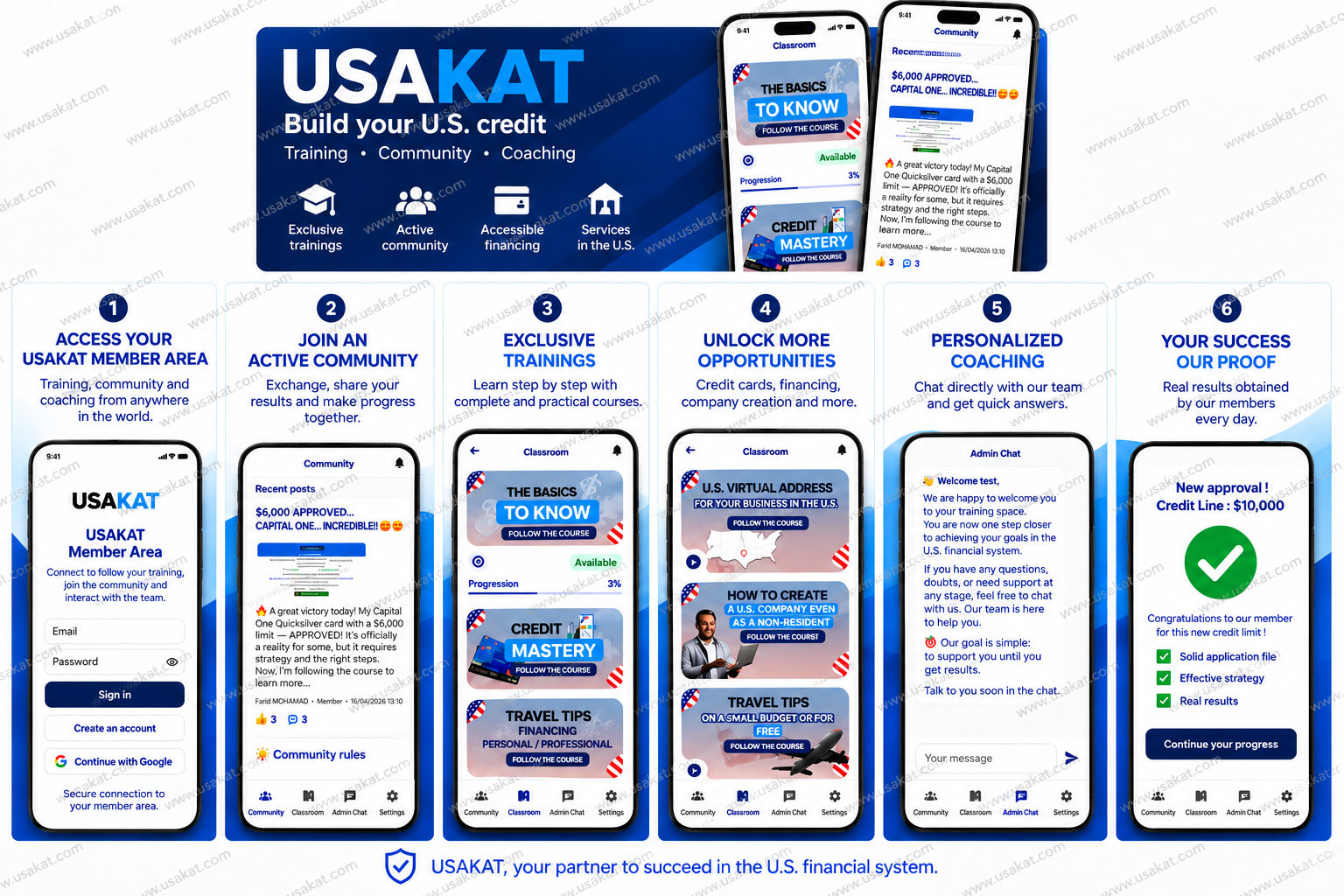 Overview of the USAKAT member application